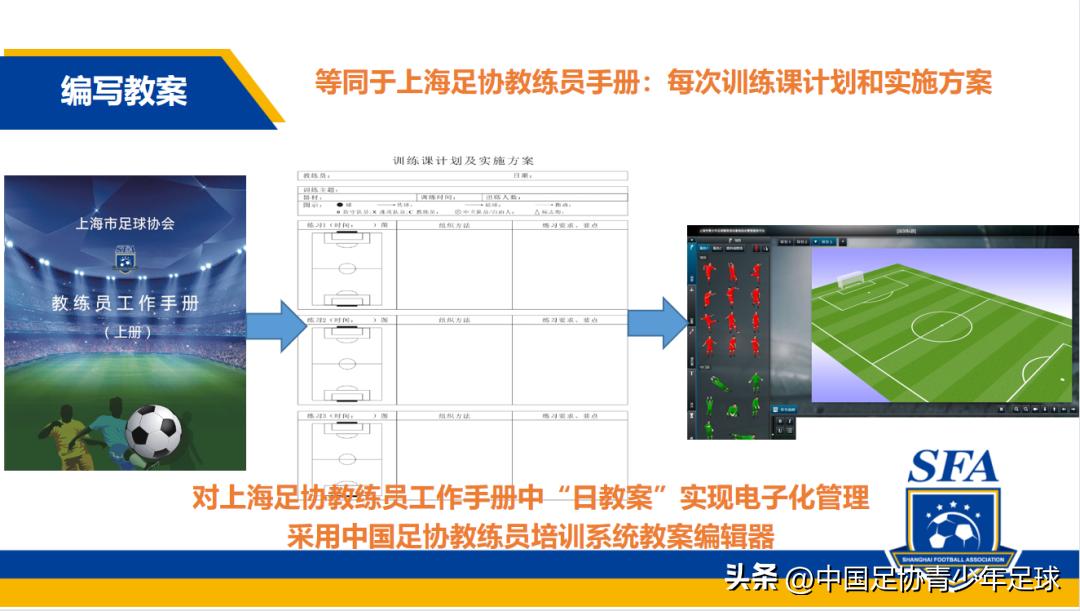 上海市青少年校园足球精英训练营,上海市青少年精英足球培训基地