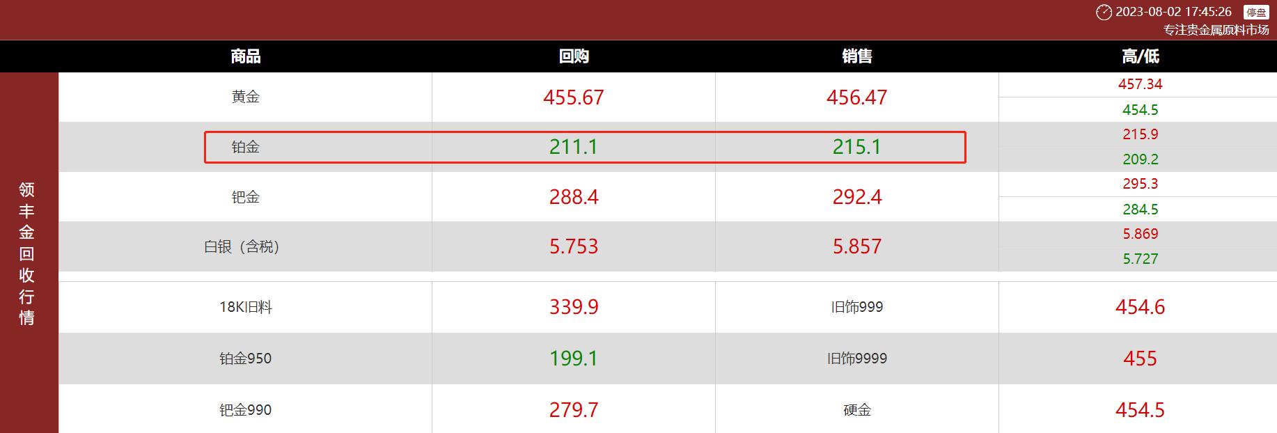 铂金pt950多少钱一克2021,铂金多少钱一克pt950今日价格
