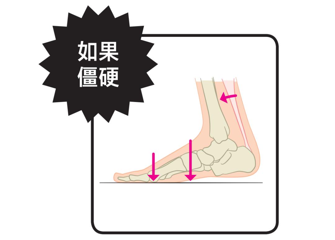 锻炼脚底跟腱的方法有哪些,足部跟腱拉伸的好处