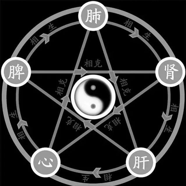 看懂五行与命运,揭秘五行从何而来人算不如天算