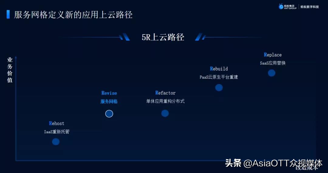 蚂蚁数字科技马振雄:新一代云原生PaaS平台,为企业上云保驾护航