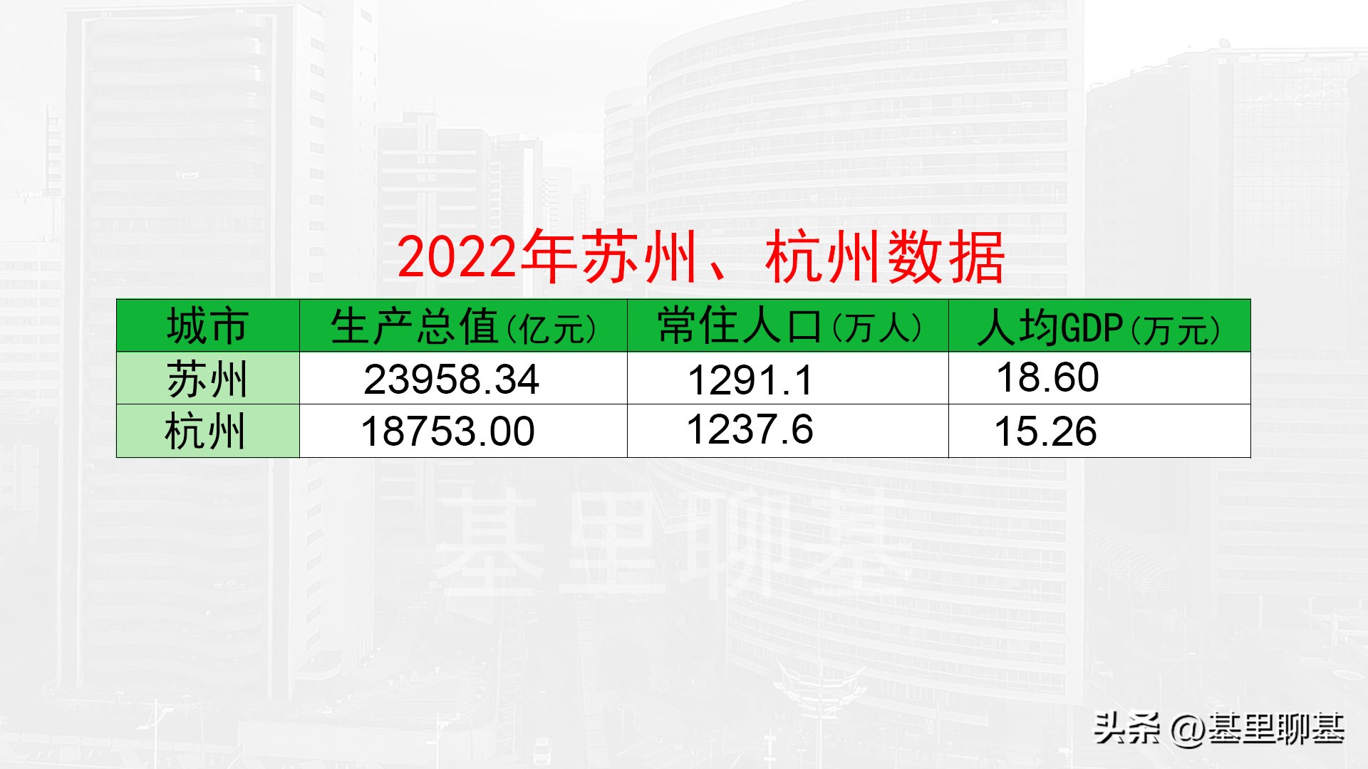 苏州和杭州谁更能代表天堂,杭州与苏州哪个好玩