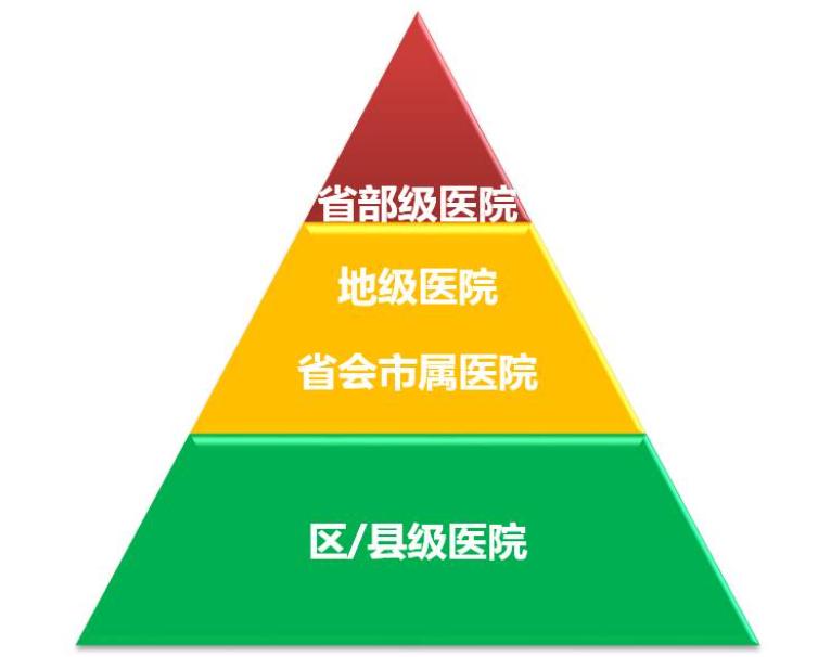 护理专业去医院找工作需要什么,护理专业毕业后考不上医院怎么办