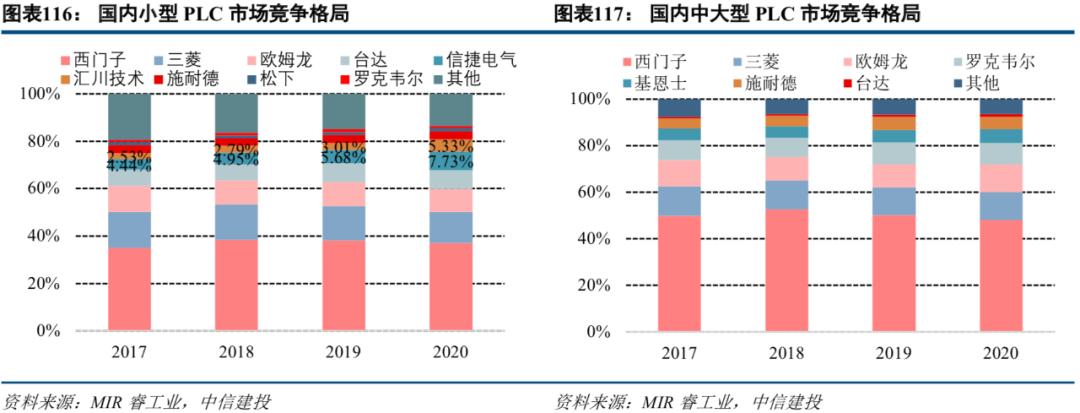 中信建投市场处于多空交织阶段,中信建投2022年投资策略