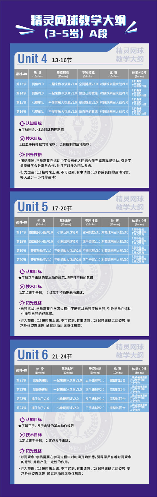 MAH网球教案全套-冠军团队研发的网球教案