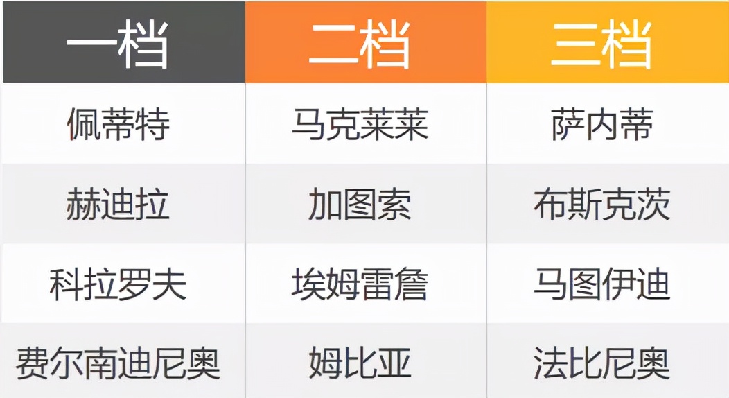 fifaonline4切尔西套,fifaonline4利物浦套