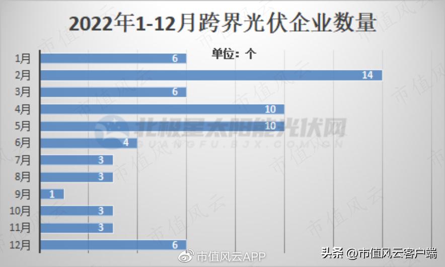 三五互联：老玩家搞丢劣迹斑斑的壳，新玩家上场就追“光”