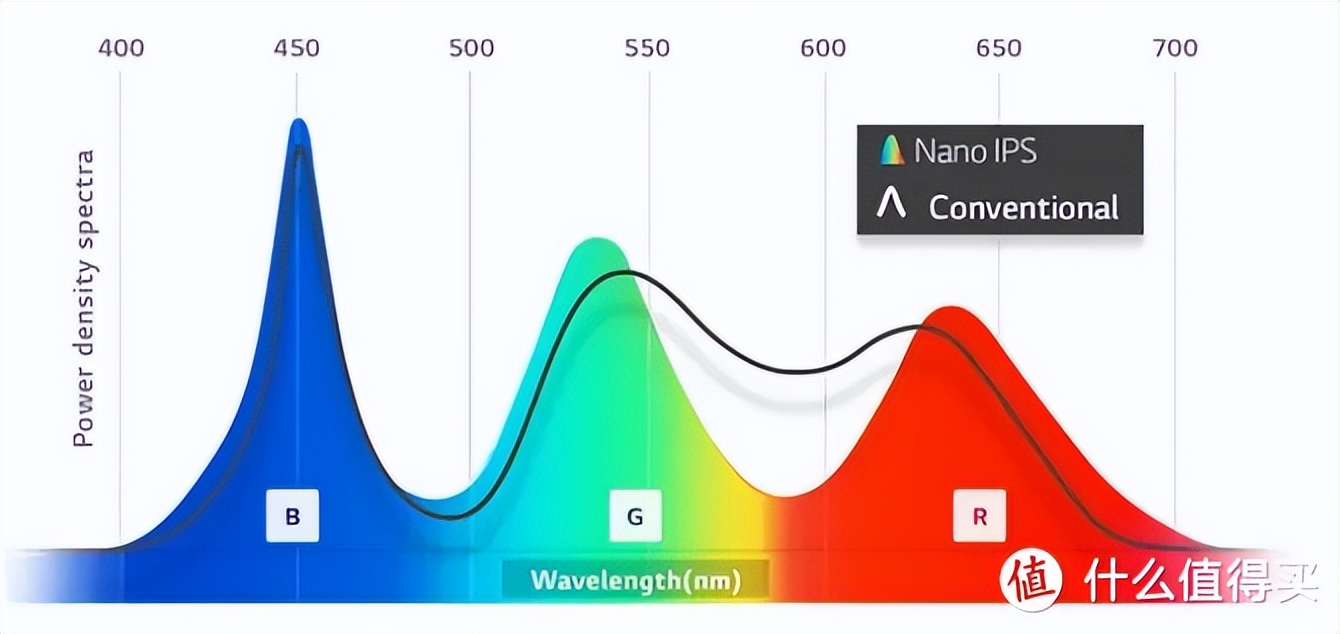 800元tn面板144hz显示器推荐,ips显示器推荐排行榜