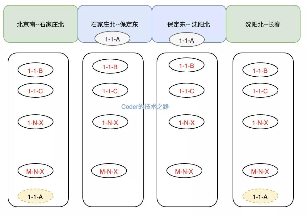12306密码bug,12306抢票为什么莫名被扣钱