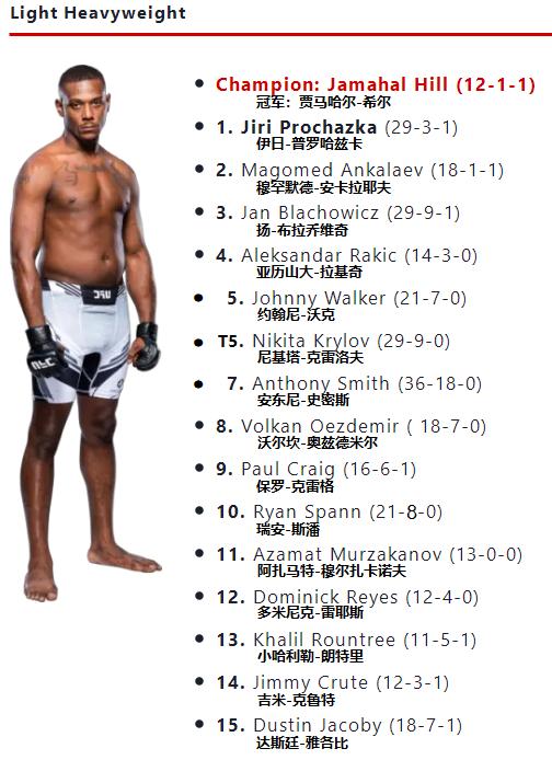 ufc各量级9月最新排名,ufc各量级排行榜2024
