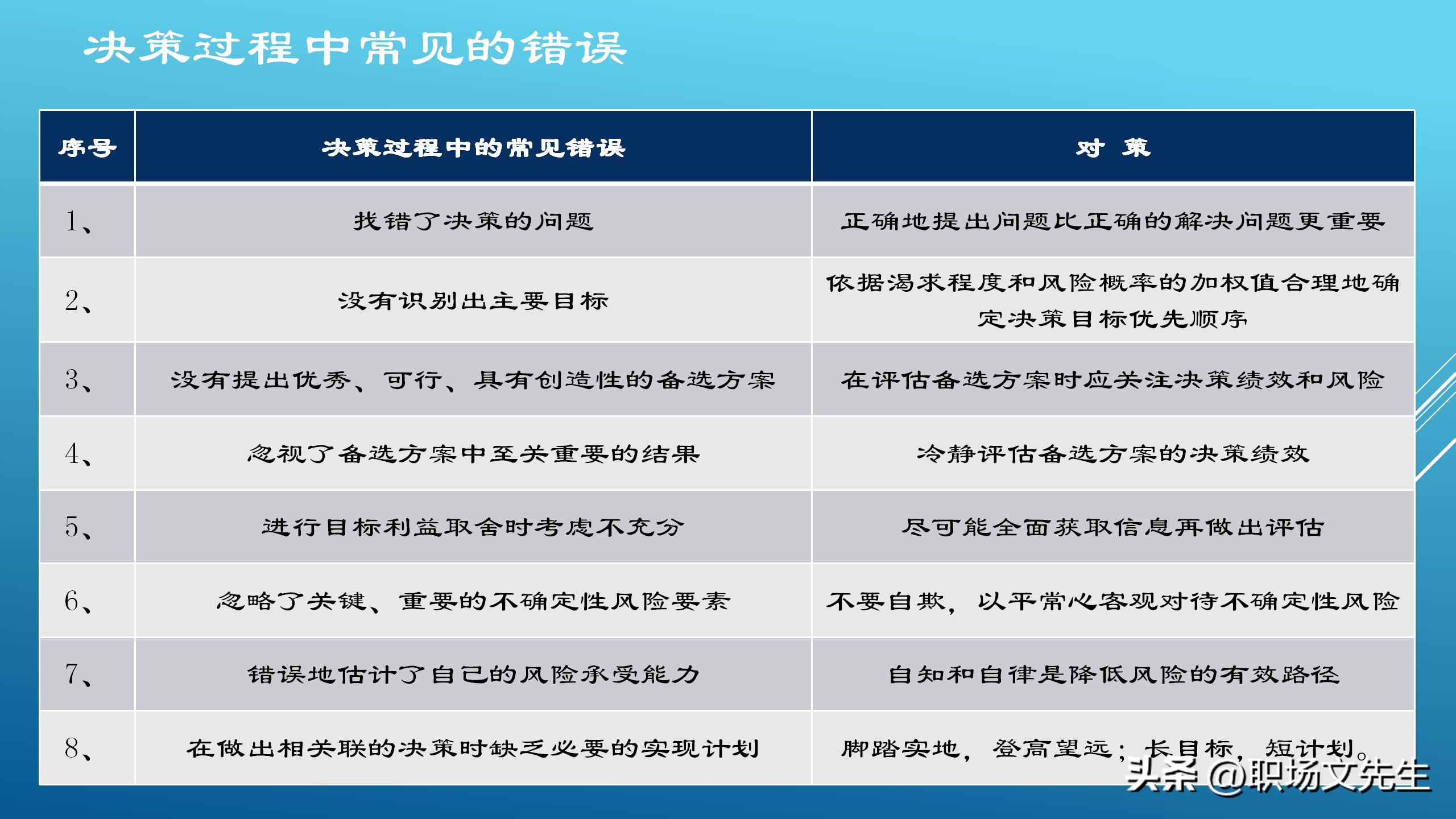如何做一个聪明的决策者,优秀的管理决策