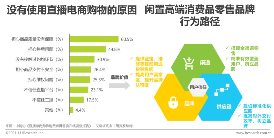 2021年中国闲置高端消费品零售行业研究报告