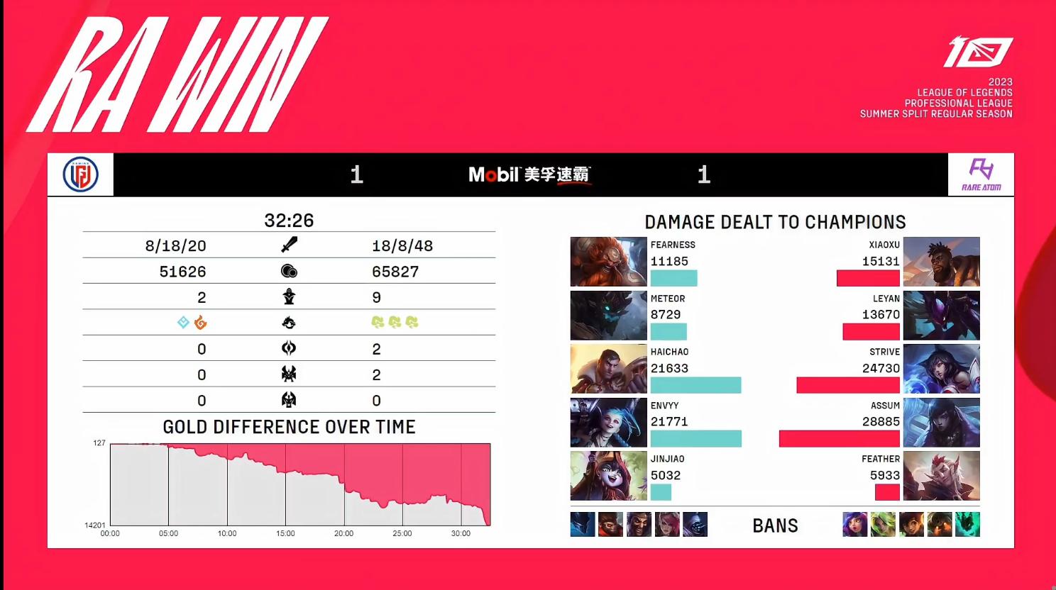 RA战胜IG,lgd又输了两连败晋级形势堪忧