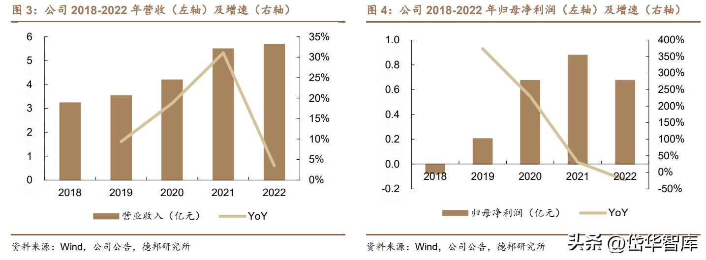 激光微加工设备,德龙激光加工设备