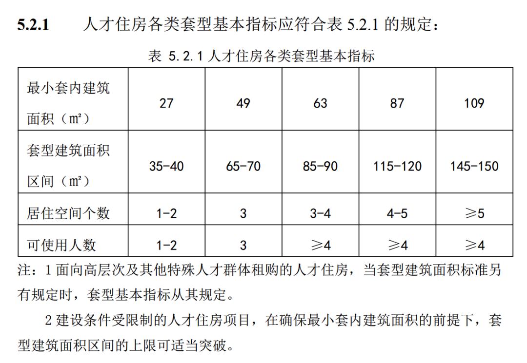 深圳人才房入市条件,深圳人才房上市计划