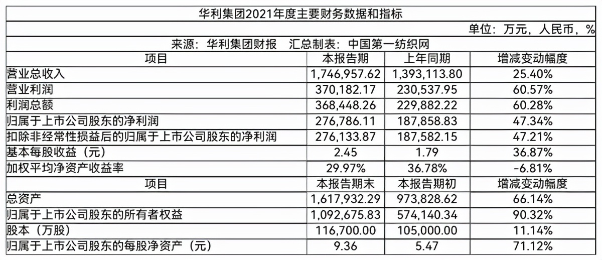 耐克运动鞋代工厂,为国际大品牌代工的中国品牌