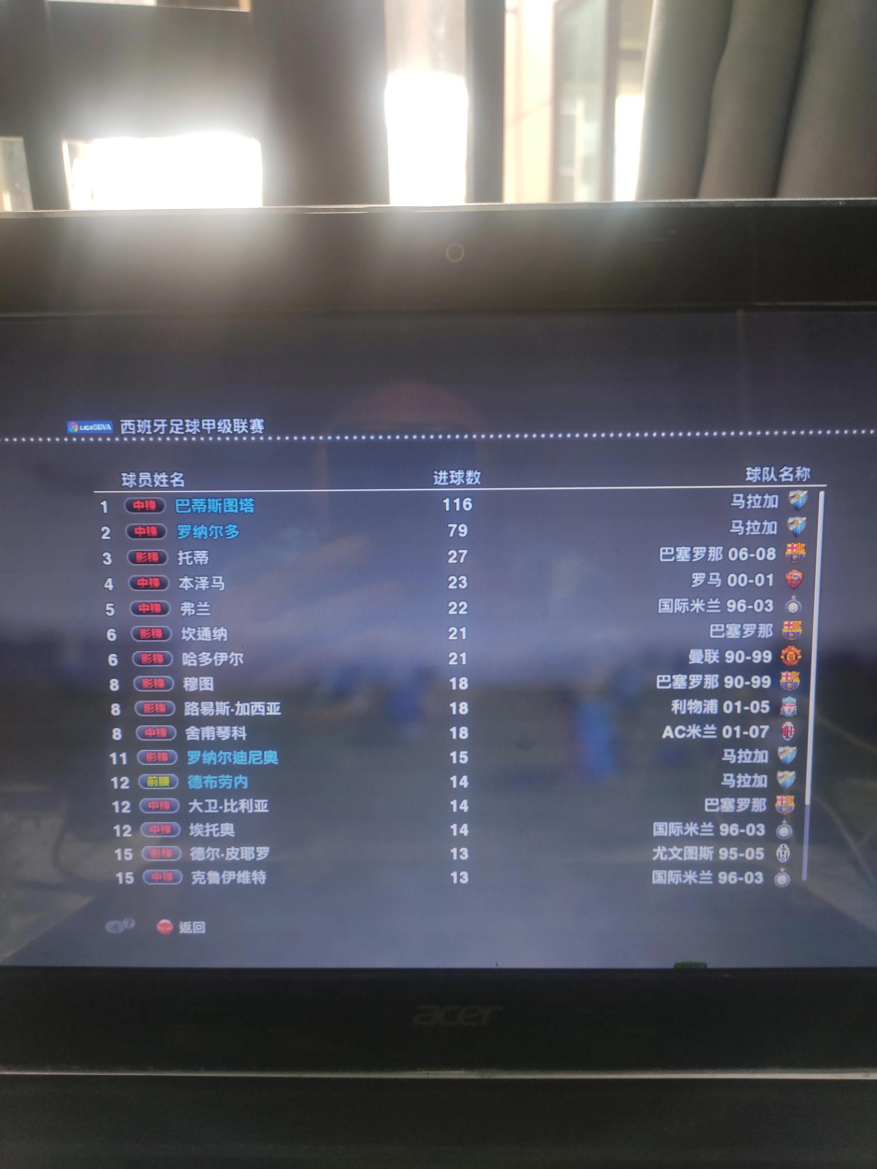 实况足球2013必买十大球员,还有实况足球吗