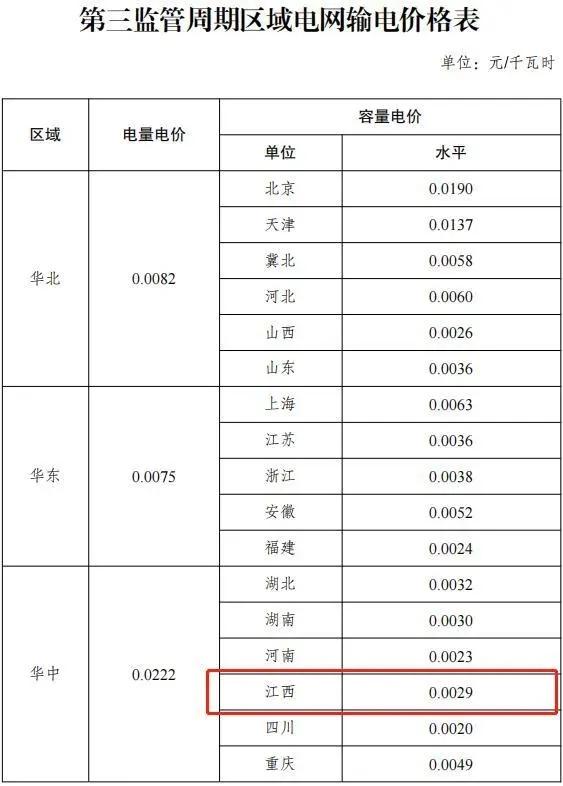 最新电费电价政策调整,国家这次民用电价调整幅度多大