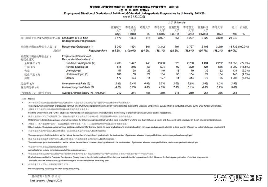干货！香港教育大学值得读吗？学校解析及就业前景分析