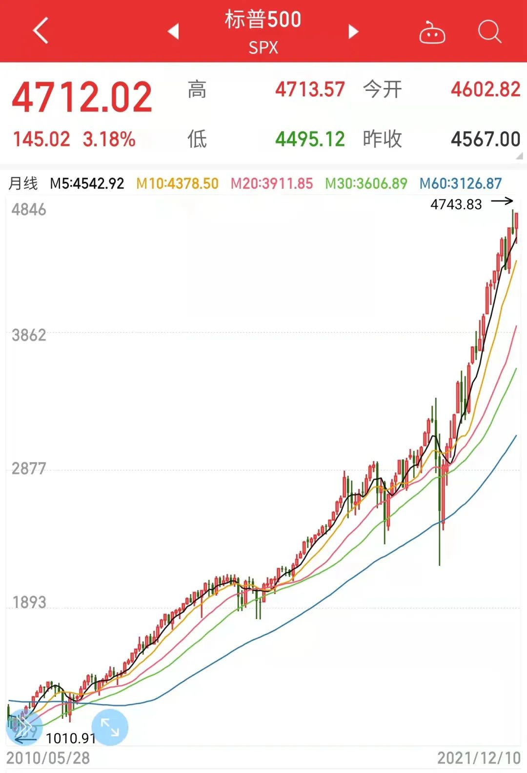 2022年现金买什么能保值增值,2022年买什么币最赚钱