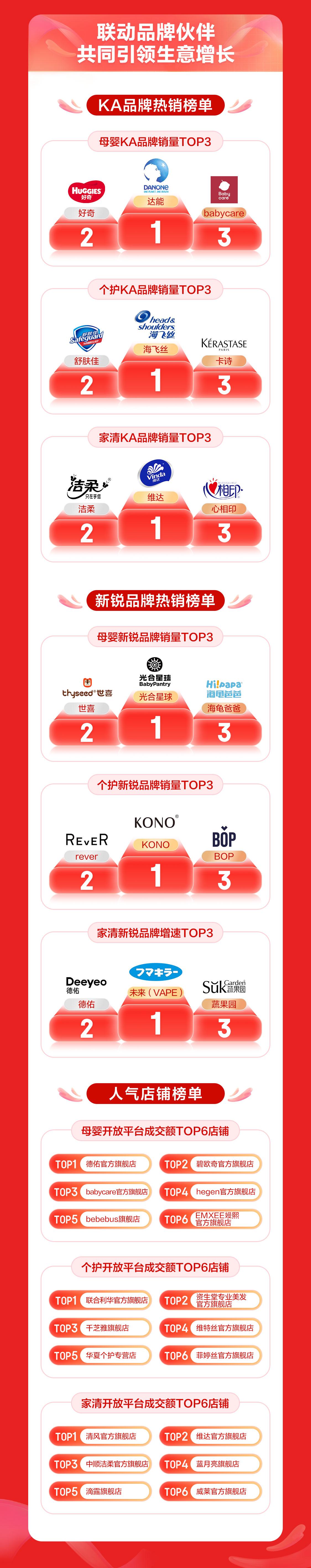 京东618母婴排行榜,京东618洁柔优惠券