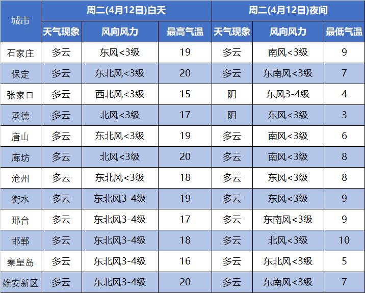12省份将遇强降雨雷暴大风或冰雹,强降水雷暴大风降温轮番上演