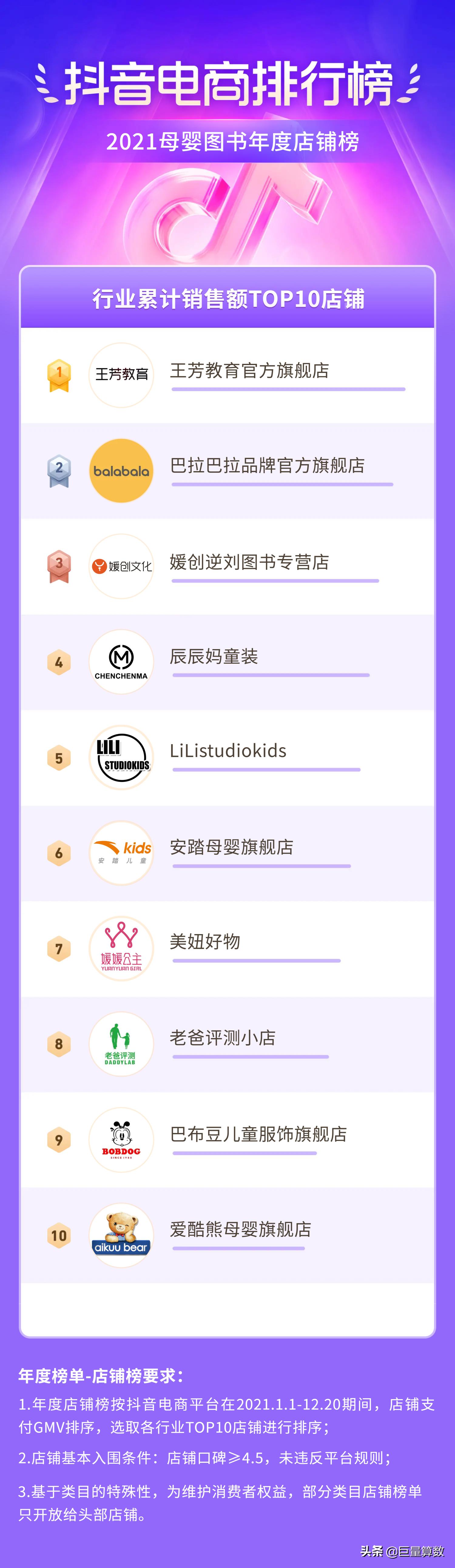 2021抖音电商排行榜,抖音电商2021年度报告