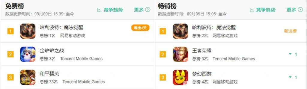 哈利波特的盈利销量,吸金顶流哈利波特