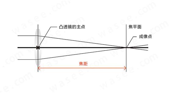 零基础学vre,零基础学vr怎么学