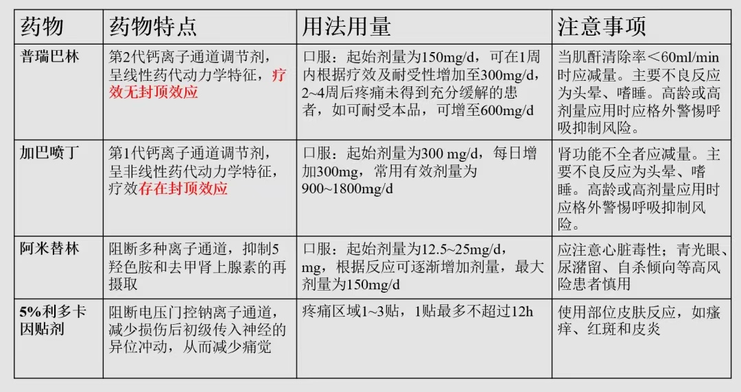 带状疱疹痒用药物治疗,带状疱疹药物治疗口诀