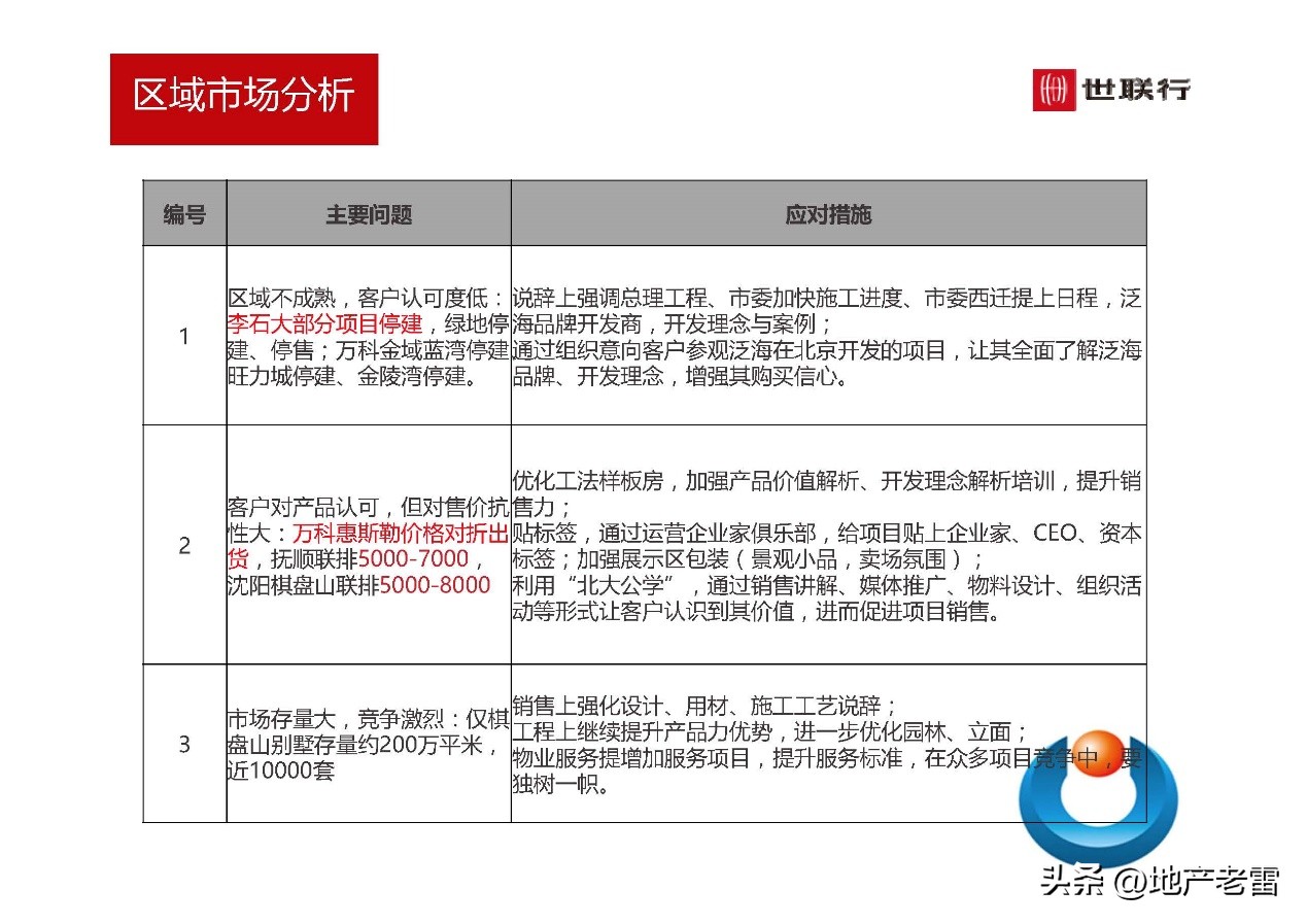 世联行沈阳泛海国际居住区-年度营销策略总纲-房地产