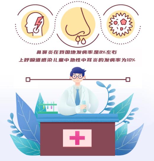 挖鼻孔会得中耳炎吗,总是掏耳朵导致中耳炎