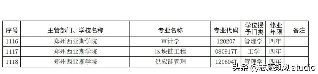 郑州学校西亚斯,郑州西亚斯学院在哪个区