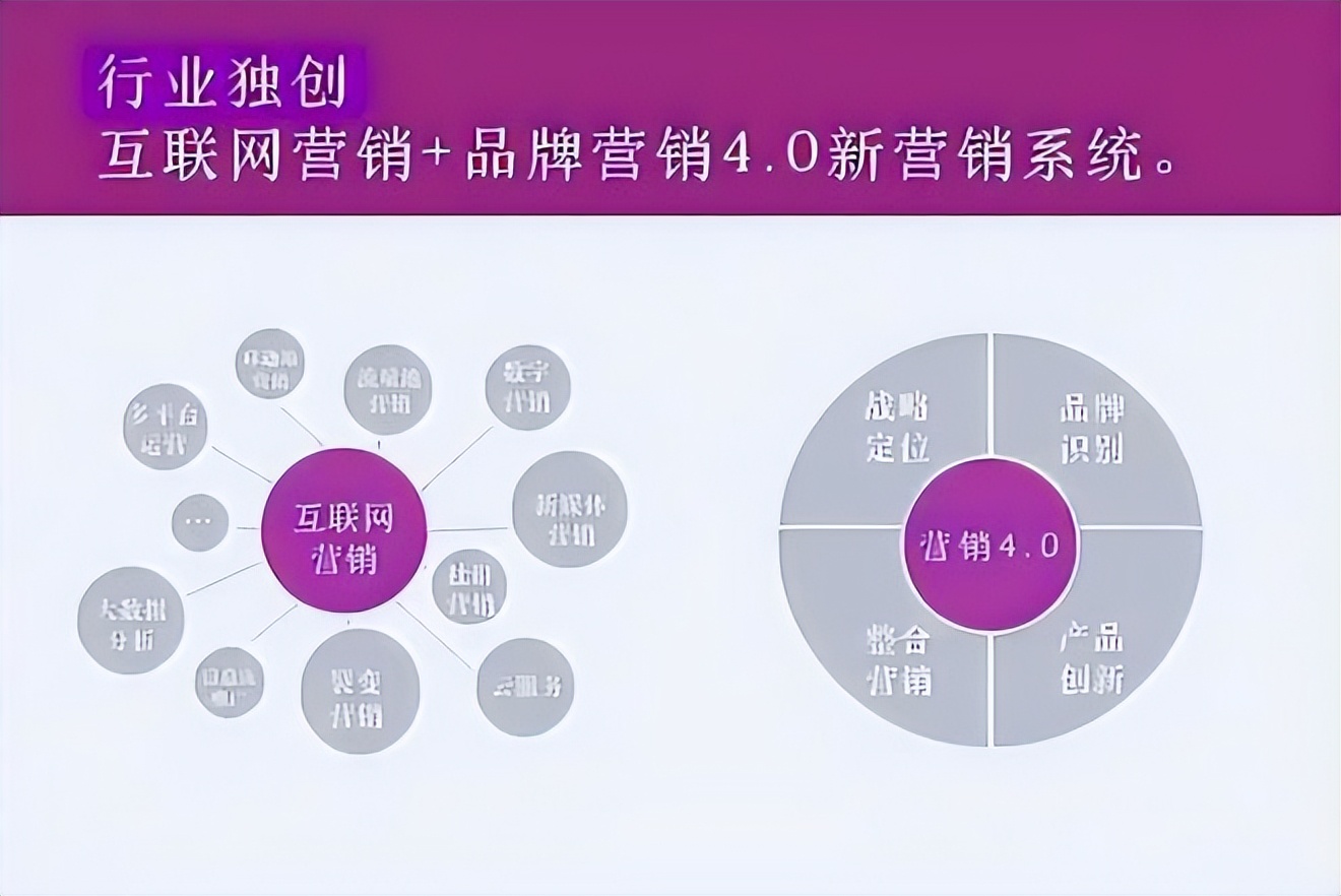 品牌营销咨询企业排名前十,品牌营销咨询公司哪个好