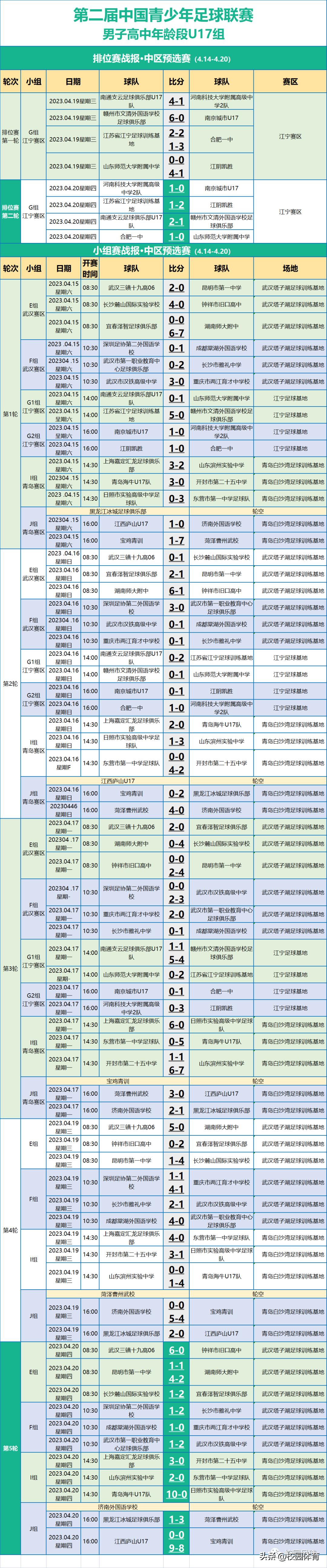 2024中青赛u17组全国总决赛名单,2024第三届中青赛u17总决赛