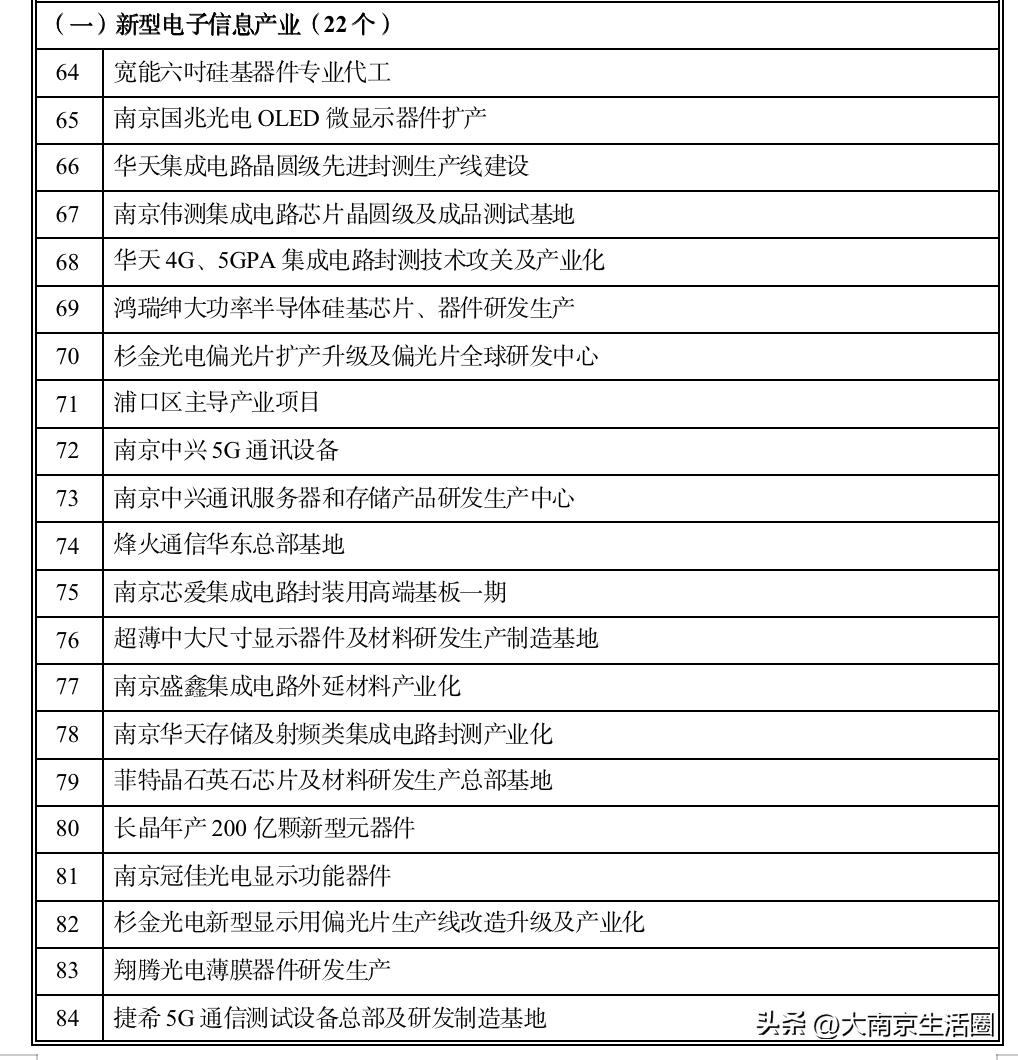 南京新型电子元器件怎么样,新一代电子制造业