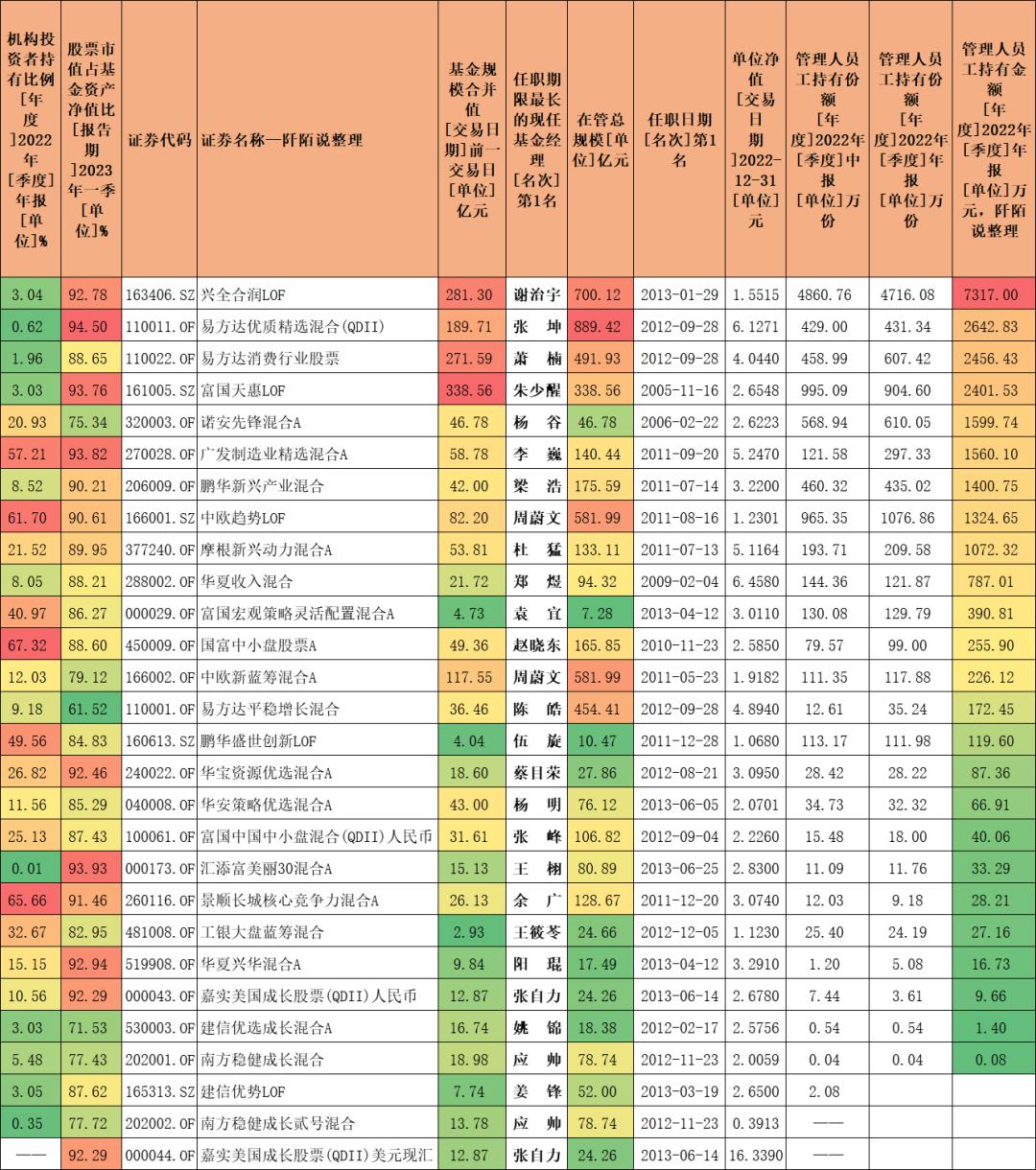 淘宝了，“双十”老将都在这里了