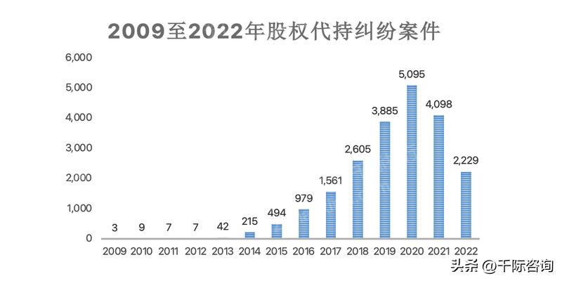 中国股票代持,2023年股票投资行业分析