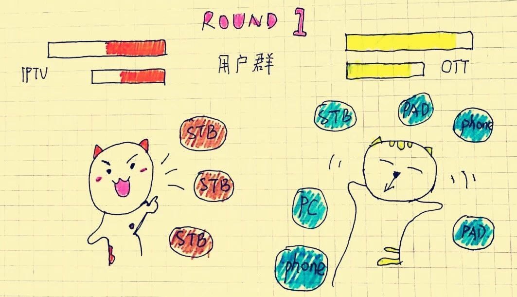 电视盒子和移动机顶盒哪个好,移动电视机顶盒和小米盒子哪个好