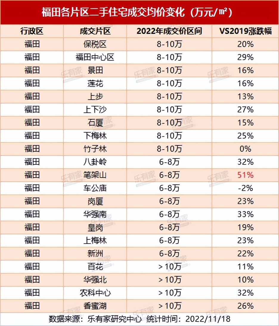深圳福田片区的房价,深圳福田未来五年房价