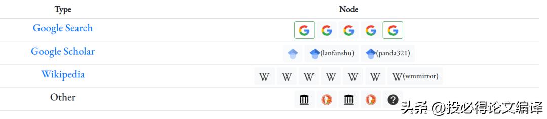 研究生文献检索方法和过程,研究生如何找高质量文献