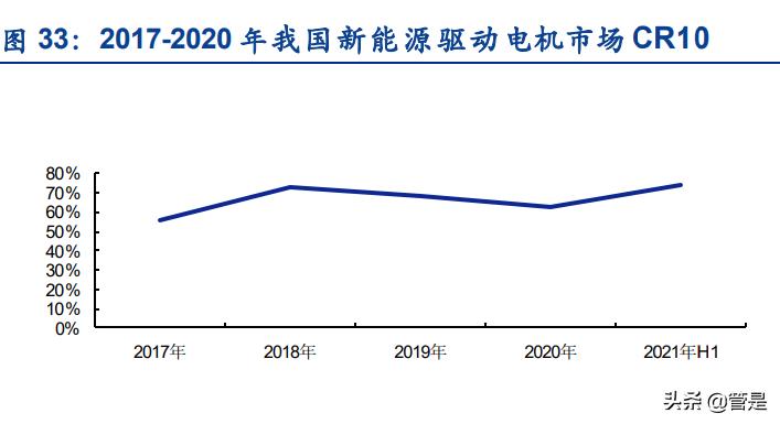 方正电机走势预测,方正科技2024业绩预测