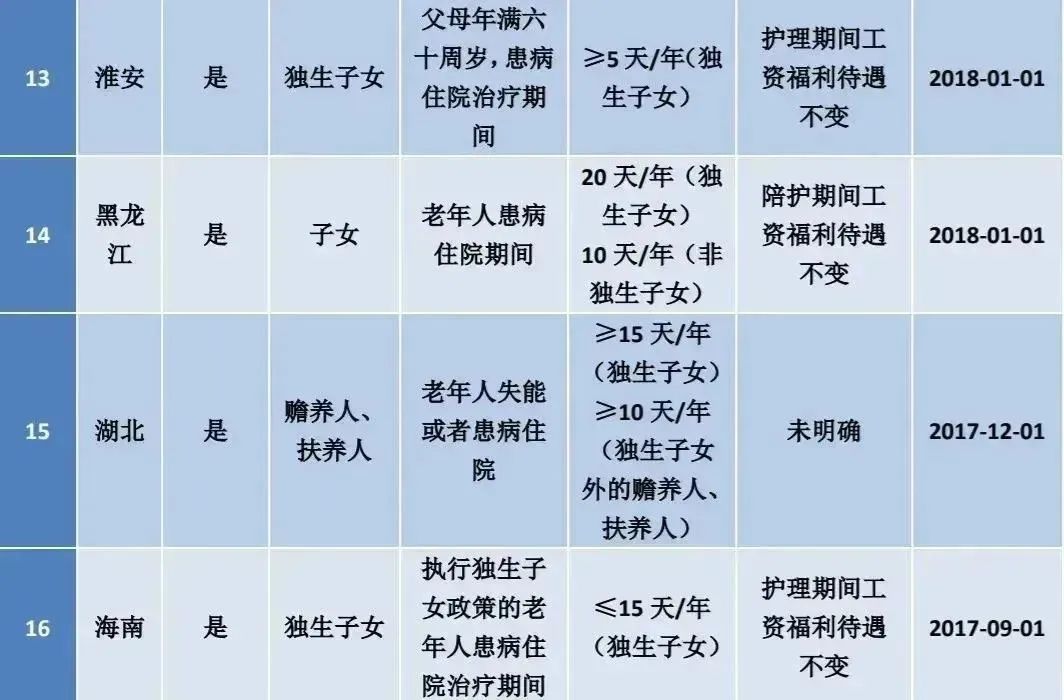 病假婚假丧假产假年休假,2023产假和年假文件规定