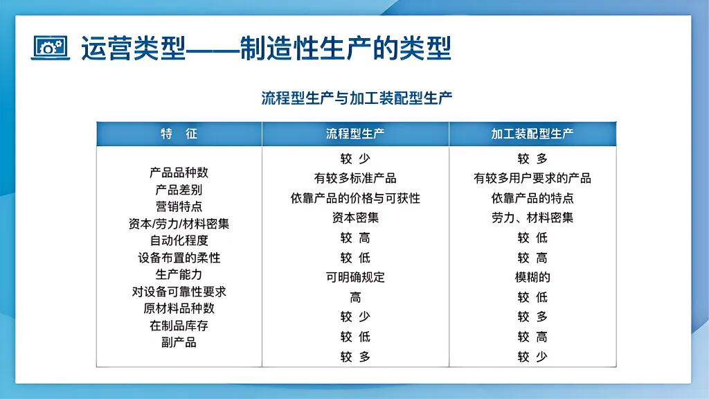 上市公司总经理加班做的企业“运营管理”强烈推荐学习，太细节了