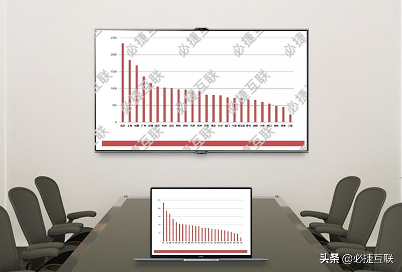 win10电脑无线投屏功能怎么使用,windows10无线投屏设备会议