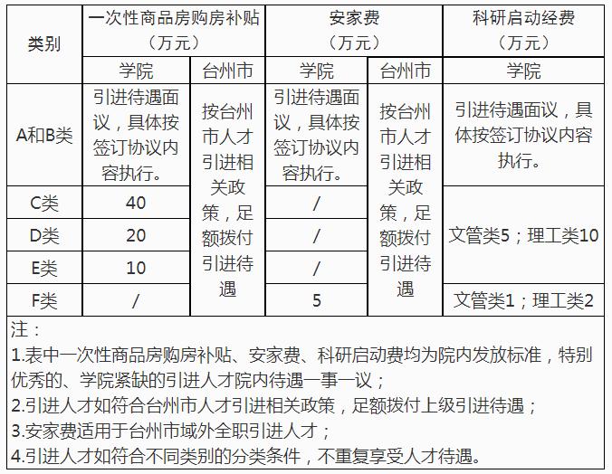 42家事业单位招聘,事业单位招聘50人报名