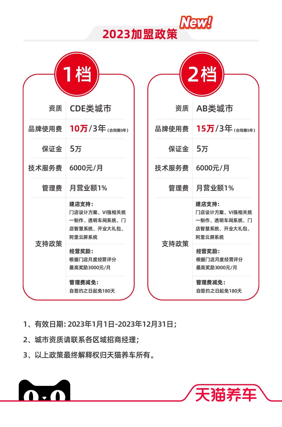 天猫养车加盟条件要求是什么样的,天猫养车2024加盟政策