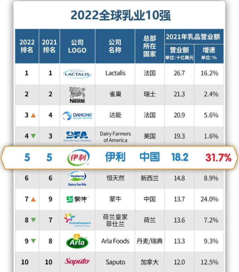 球迷一脸懵：伊利究竟是不是世界杯赞助商？