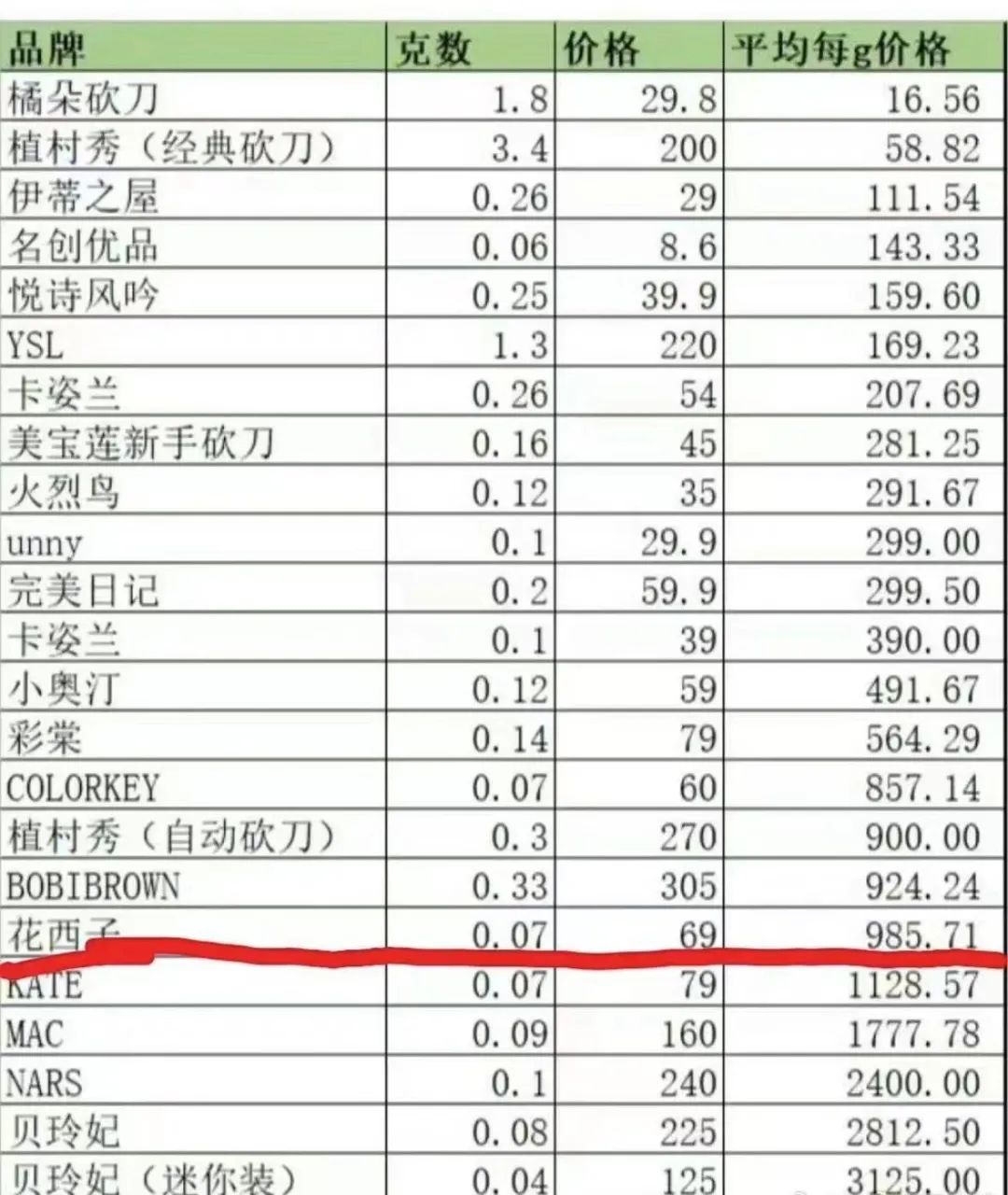 李佳琦与花西子之间的关系,花西子李佳琦还在合作吗