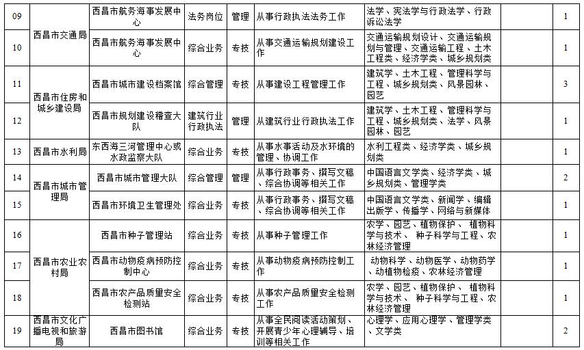 哪些单位正在招聘,快来看看有没有适合的岗位